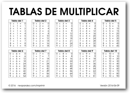Tabla De Multiplicación
