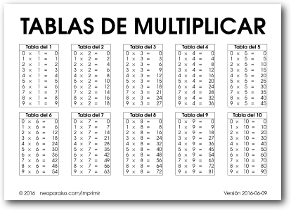 Tablas para Imprimir