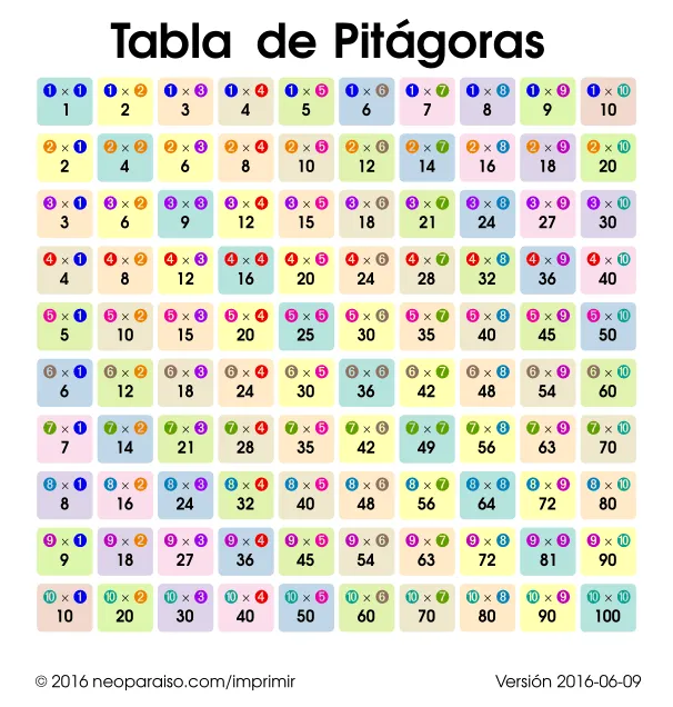 Tablas para Imprimir