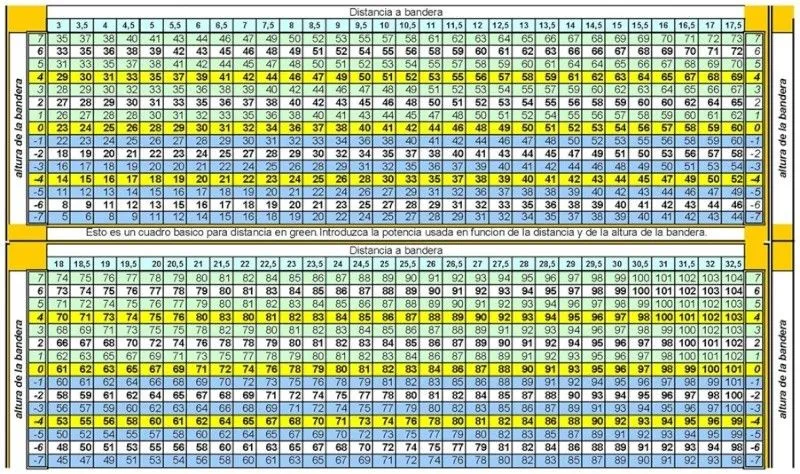 TODAS LAS TABLAS DE INTERES PARA EL JUEGO.
