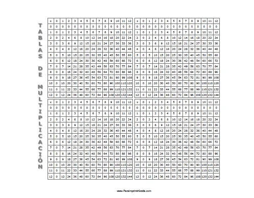 Tablas de multiplicar para imprimir hasta el 20 - Imagui