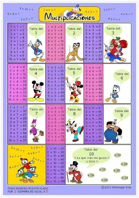 Tablas de multiplicar del 1 al 10 para imprimir en grande - Imagui Tablas de multiplicar del 1 al 10 para imprimir en grande - Imagui