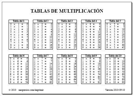 Tablas de multiplicar del 0 al 10 para imprimir - Imagui