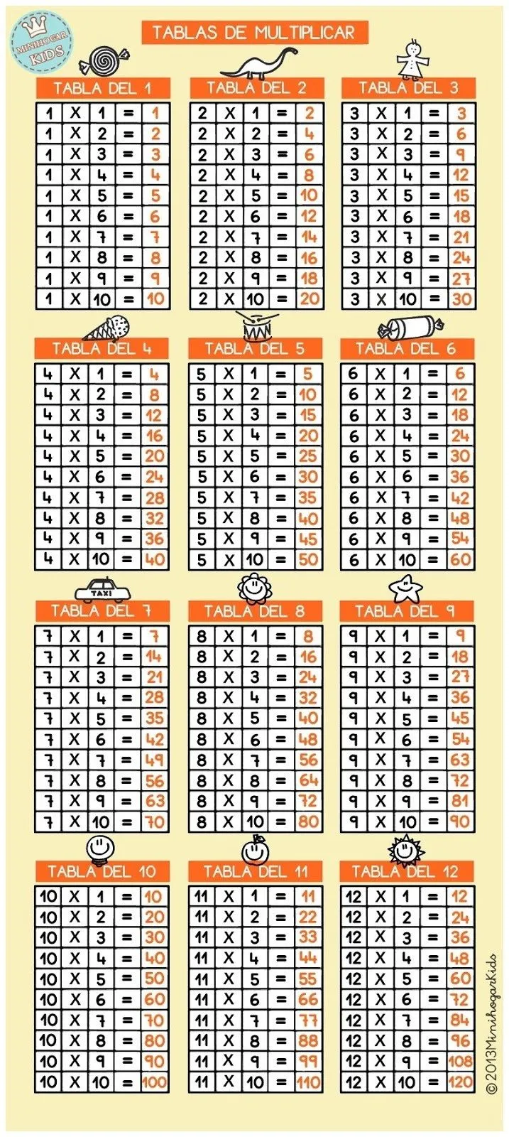 tablas de multiplicar del 1 al 12 Car Memes tablas de multiplicar del 1 al 12 Car Memes