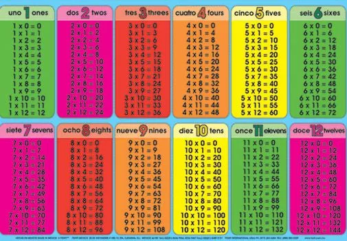 TABLAS DE MULTIPLICAR POSTER FON PORTADA | Escuela en la Nube