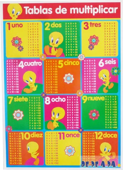 poster piolin tablas de multiplicar | Escuela en la Nube poster piolin tablas de multiplicar | Escuela en la Nube