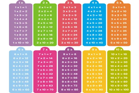 Tablas de Multiplicar APK by InfoMobile Details Tablas de Multiplicar APK by InfoMobile Details