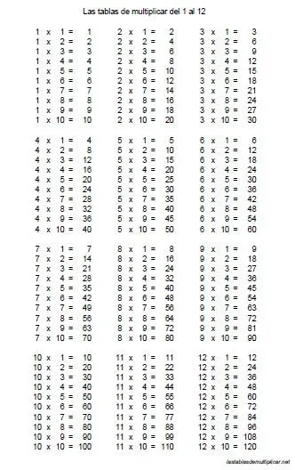 Las Tablas de Multiplicar | Aprende a multiplicar !!Las Tablas de ...