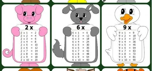 Las tablas de multiplicar Archivos - Imagenes Educativas Las tablas de multiplicar Archivos - Imagenes Educativas