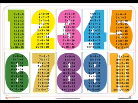 TABLAS DE MULTIPLICAR CANTADAS TABLA DEL 9 |DESCARGAR LAS TABLAS ...