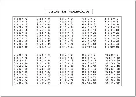 MilagroTIC: - TABLAS DE MULTIPLICAR - MULTIPLICACIONES - APRENDER ...