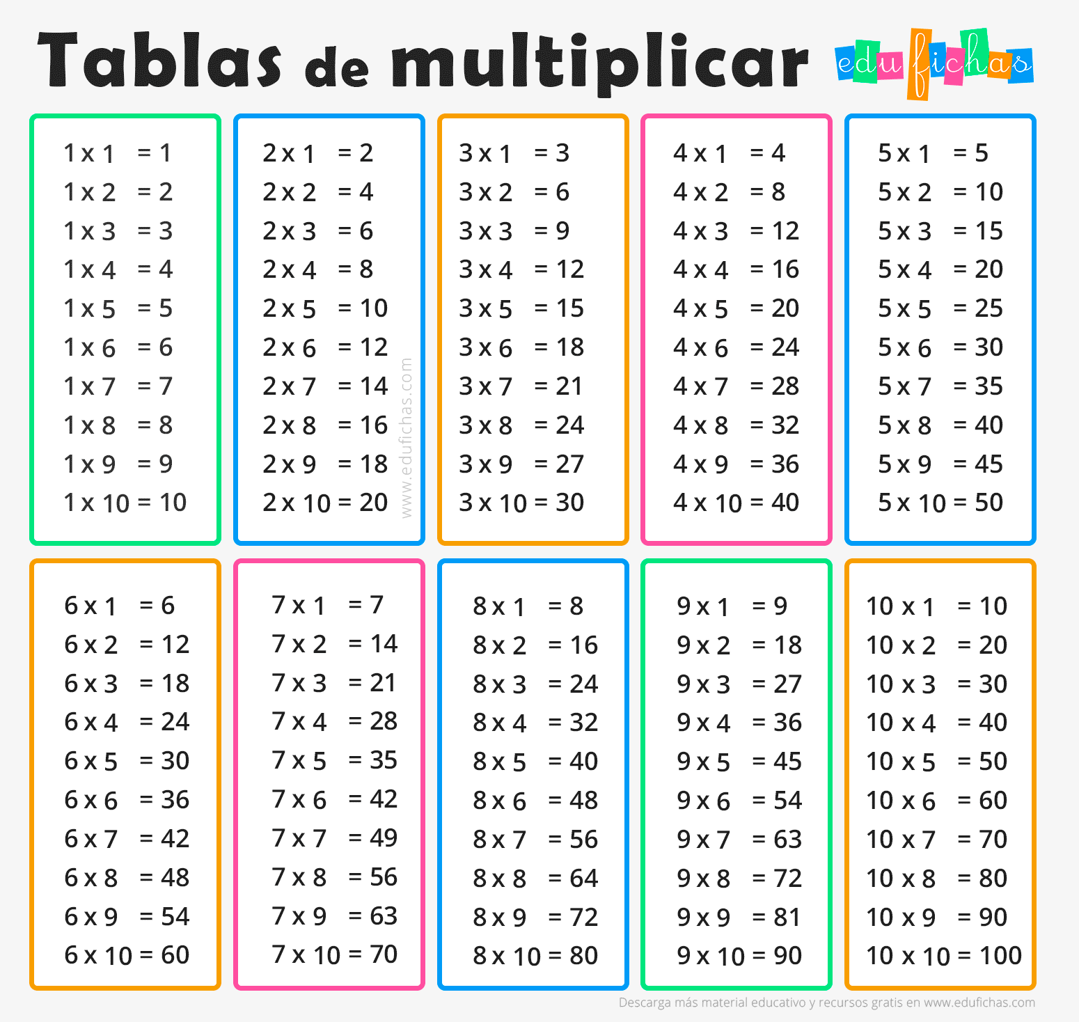 ✓ Tablas de Multiplicar | Fichas para Imprimir + Ejercicios GRATIS ✓ Tablas de Multiplicar | Fichas para Imprimir + Ejercicios GRATIS