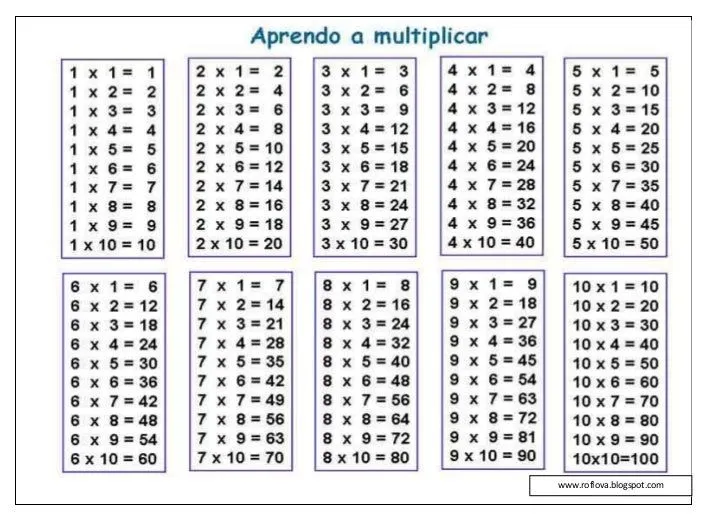 Tablas de multiplicar del 2 al 9 - Imagui