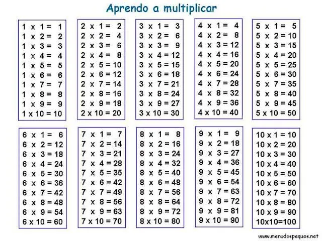 cestosycestas_2: TABLA de MULTIPLICAR