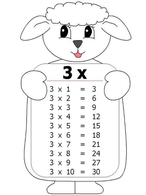 TABLAS DE MULTIPLICAR | juegaconlasmates