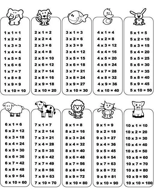 Las tablas de multiplicar | Matemáticas: Multiplicación y división ... Las tablas de multiplicar | Matemáticas: Multiplicación y división ...