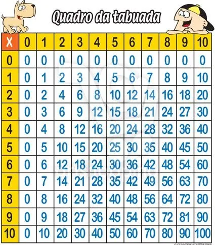 Las Tablas De Multiplicar Para Nios