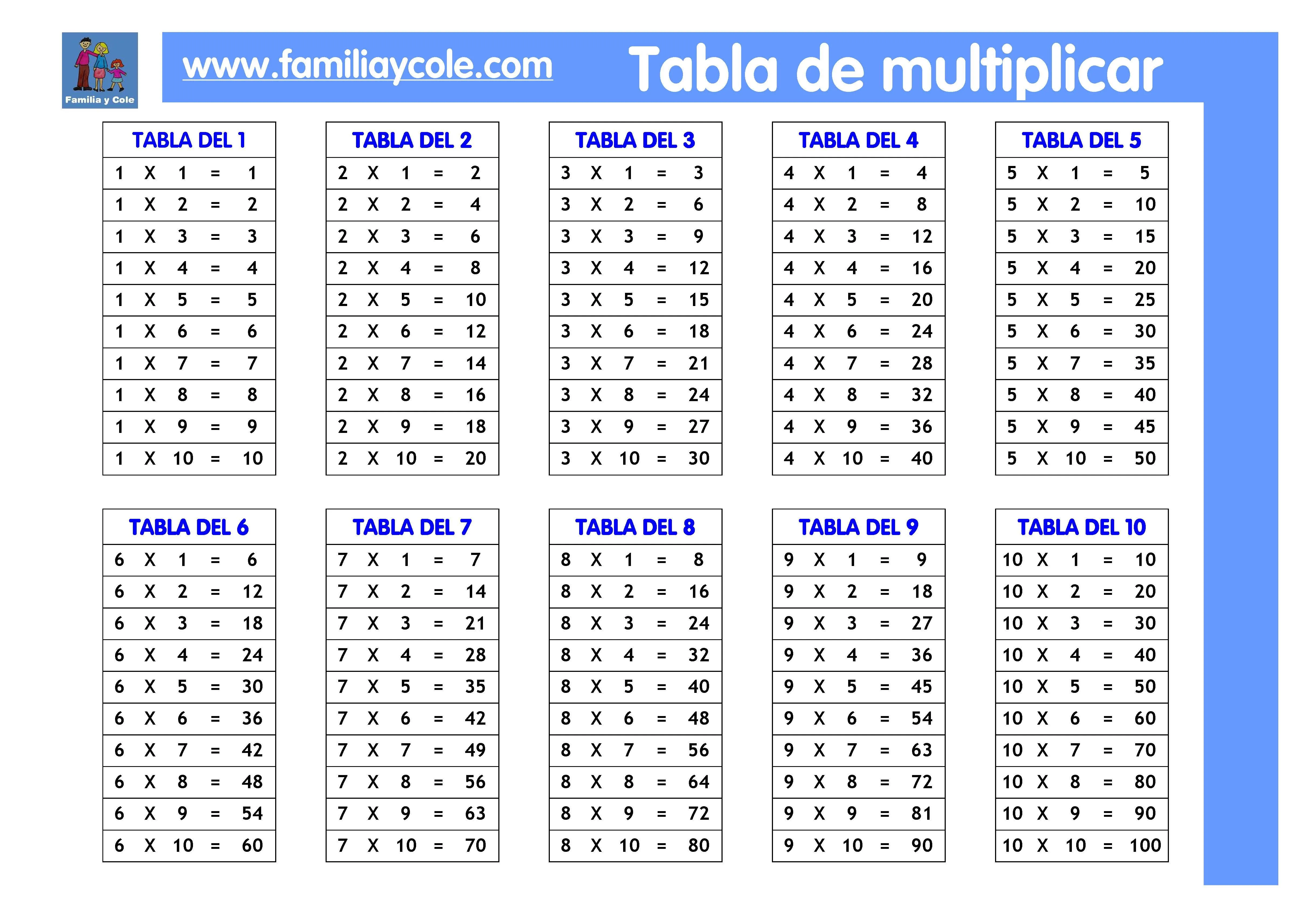 Tablas de multiplicar del 1 al 12 - Imagui