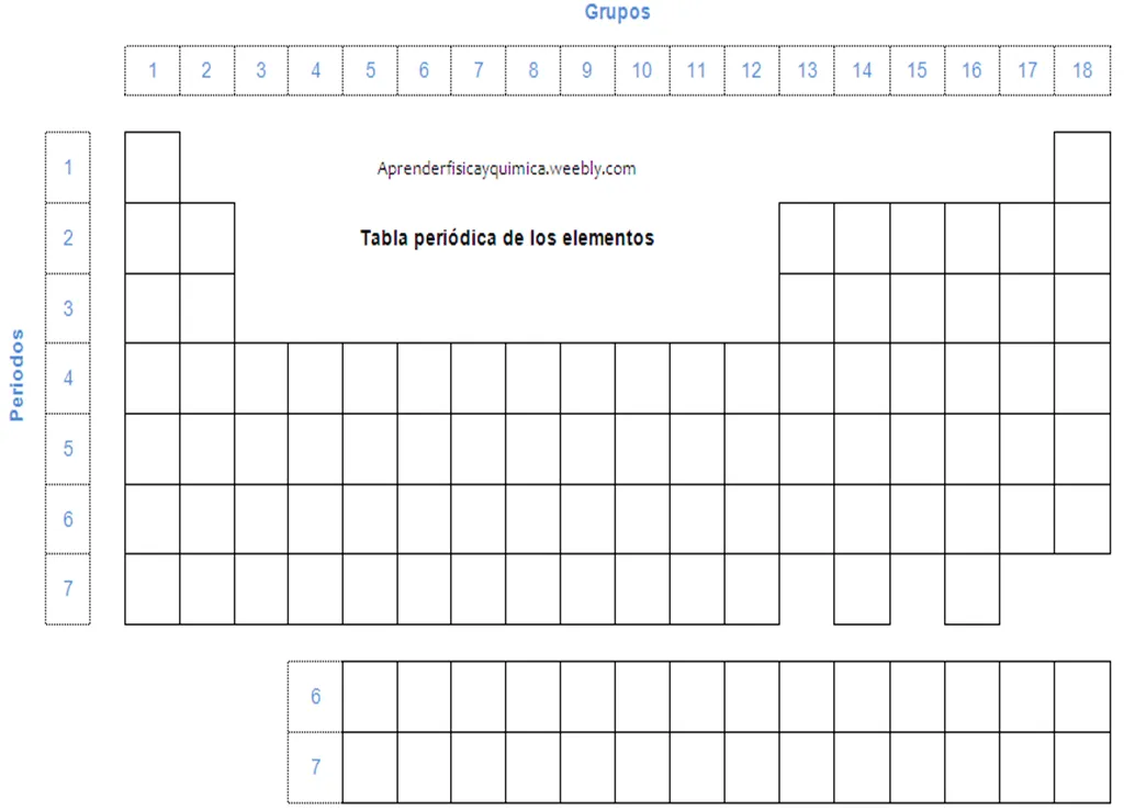 Tablas periódicas - Física y Química para ESO y Bachillerato Tablas periódicas - Física y Química para ESO y Bachillerato