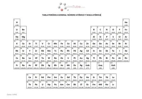 Tabla periodica sin color - Imagui