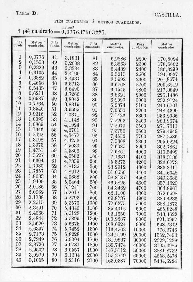 TABLAS POPULARES DE REDUCCION DE LAS ZARAGOZA. Y CASTILLA POR MADRID: IMPRENTA DEL COLEGIO DE SOKDO-MUDOS Y DE CISCOS, calle de San Mateo, núm PDF Descargar libre TABLAS POPULARES DE REDUCCION DE LAS ZARAGOZA. Y CASTILLA POR MADRID: IMPRENTA DEL COLEGIO DE SOKDO-MUDOS Y DE CISCOS, calle de San Mateo, núm PDF Descargar libre