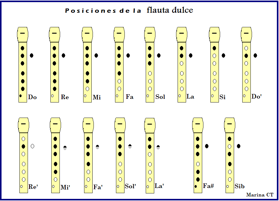 Algunas buenas tablas de posiciones para la flauta dulce soprano ... Algunas buenas tablas de posiciones para la flauta dulce soprano ...
