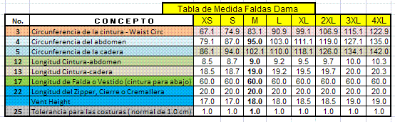 Tablas de tallas universales para diseño de ropa | Moldes de ropa ...