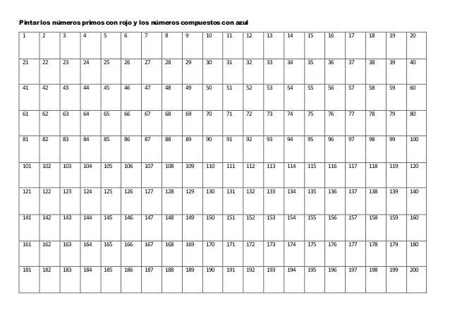 Tablero del uno al 200 , numero primos y compuestos.