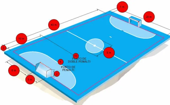 tacticas de futbol sala: medidas del campo de futbitos sala