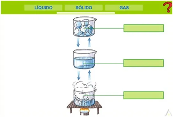 Qué tal? ¿Cómo te encuentras materia?: Taller estados de la materia Qué tal? ¿Cómo te encuentras materia?: Taller estados de la materia