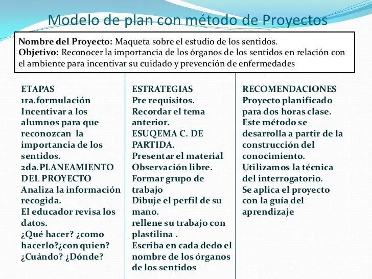 taller-11-mtodo-de-proyectos- ...