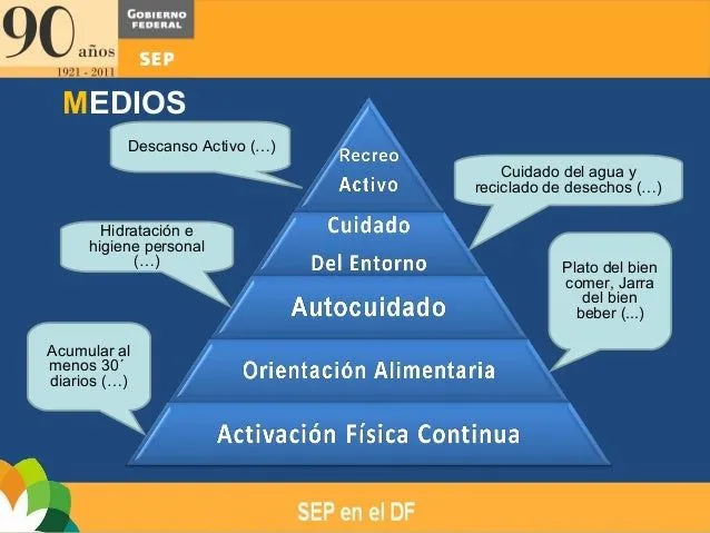 taller-autocuidado-final-7-638 ...