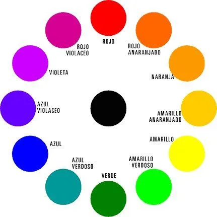 Taller de Color: Teoría del Color 2da Parte: La estructura del ... Taller de Color: Teoría del Color 2da Parte: La estructura del ...
