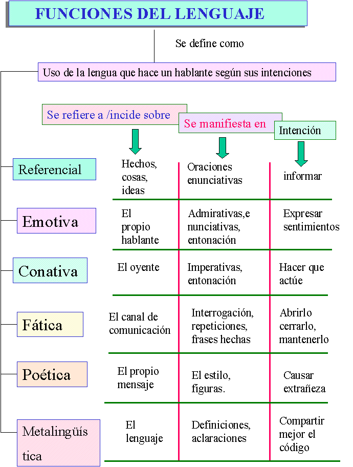 Mi Taller de Comunicación Uno 2012: EL PAPEL DEL LENGUAJE EN LA ... Mi Taller de Comunicación Uno 2012: EL PAPEL DEL LENGUAJE EN LA ...