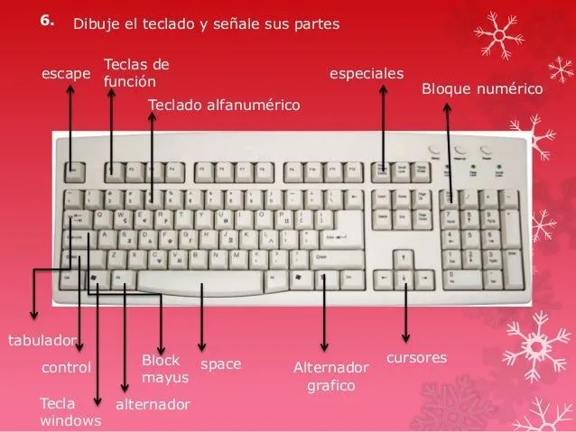 taller-de-digitacion-5-638.jpg ...