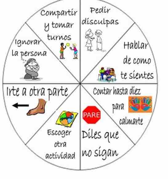 El taller de las emociones. Resolución de Conflictos El taller de las emociones. Resolución de Conflictos
