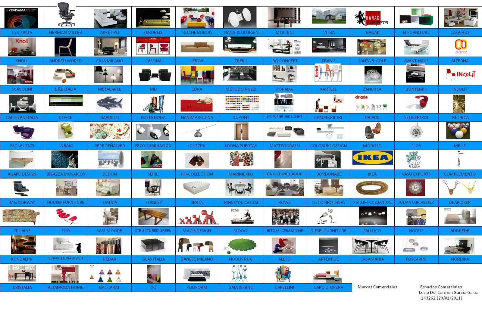 Taller de Espacios Comerciales-----LUCIA GARCIA: MARCAS COMERCIALES Taller de Espacios Comerciales-----LUCIA GARCIA: MARCAS COMERCIALES