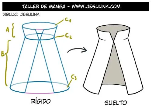 Taller de Manga - Tutorial completo sobre cómo dibujar ropa