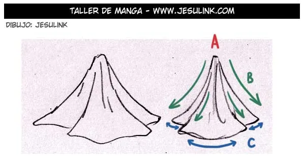 Taller de Manga - Tutorial completo sobre cómo dibujar ropa Taller de Manga - Tutorial completo sobre cómo dibujar ropa