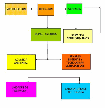 taller Nro 16 Esquemas « TECNOLOGÍA E INFORMÁTICA