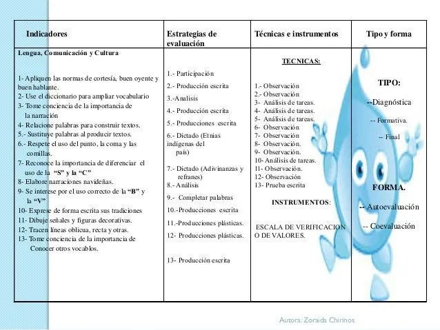 Taller de planificación escolar