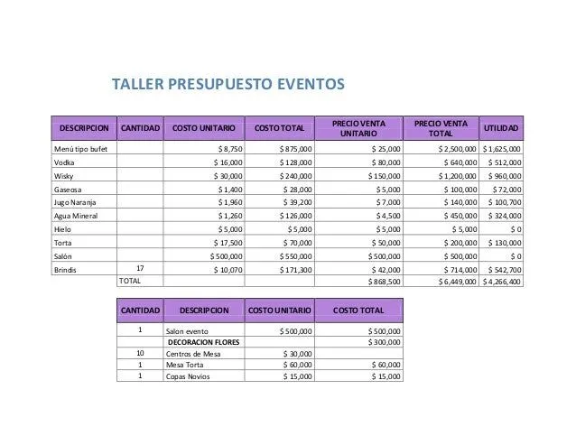 Taller presupuesto