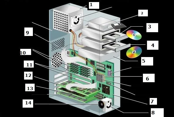 TALLERES Y TRABAJOS INFORMATICA: LA C.P.U Y SUS PARTES