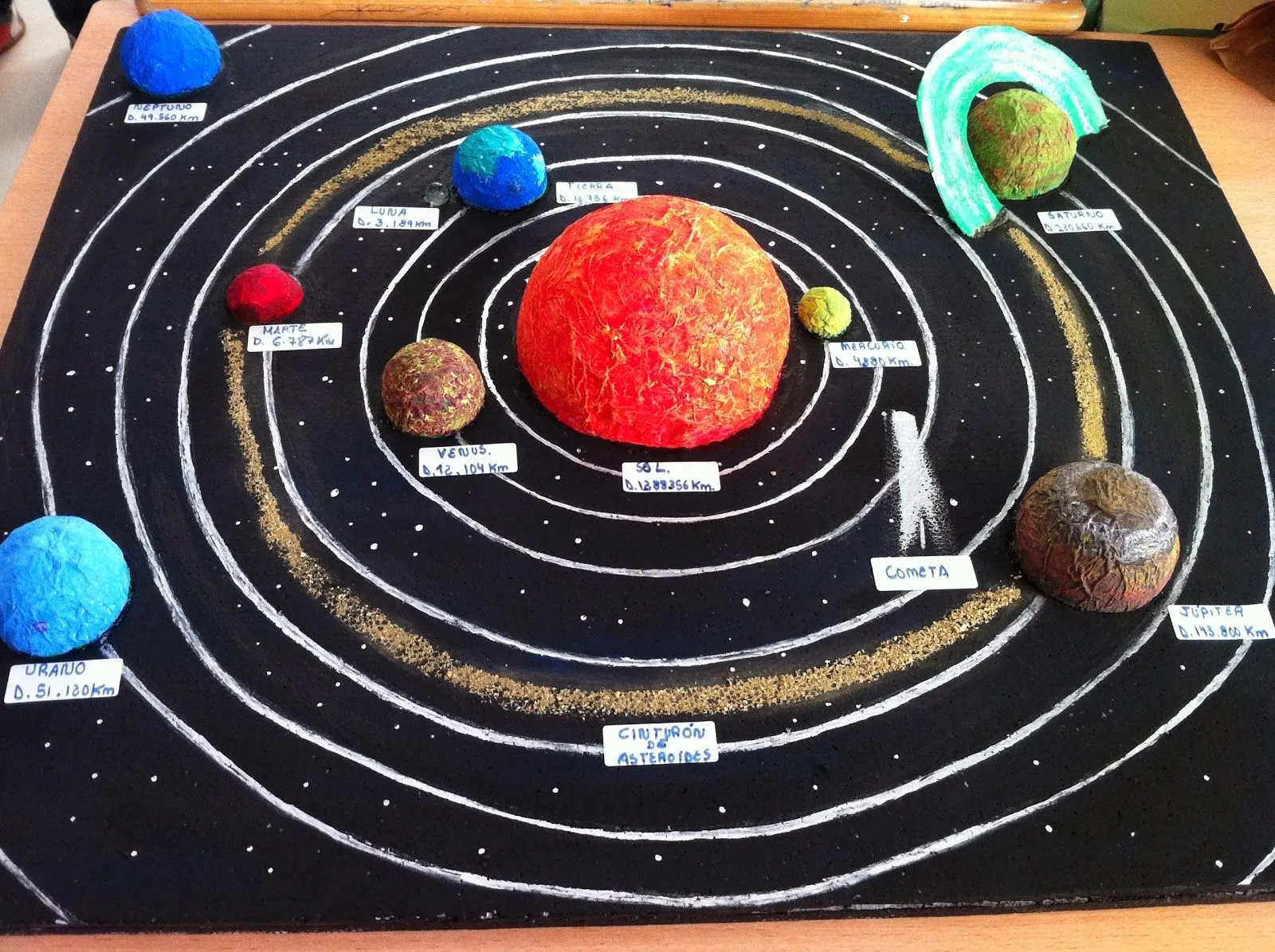 Tamaños de los planetas del sistema solar para maqueta - Imagui