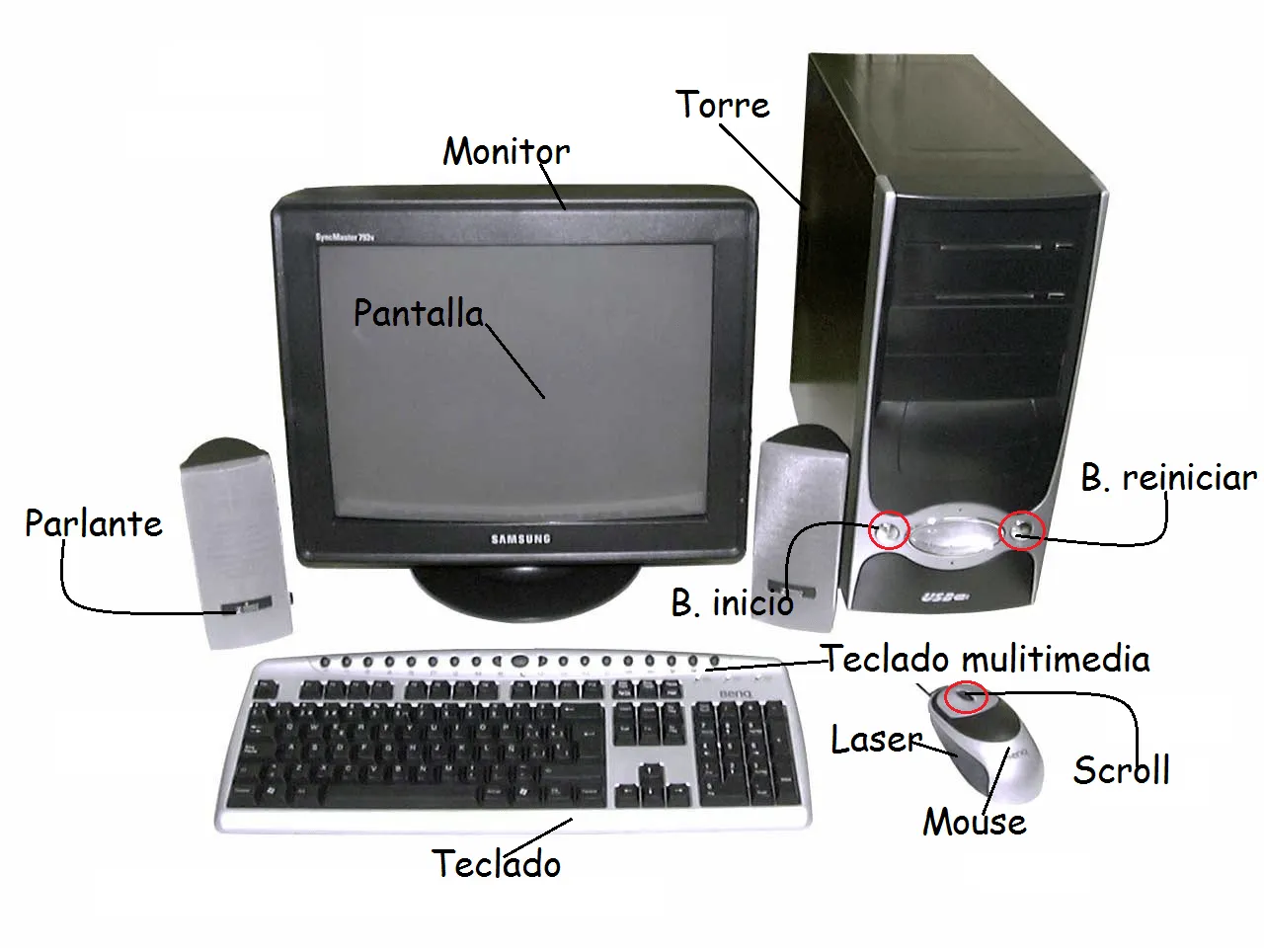 tania: El computador y sus partes