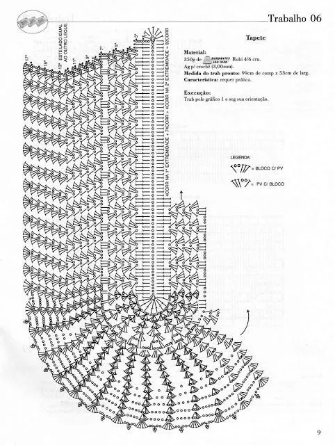 Tapete oval de crochê - com gráfico | Crochê / Tapetes 1 - Crochet ...