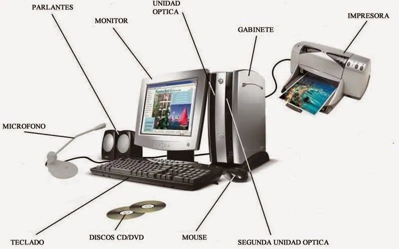 TAREA: Partes del computador