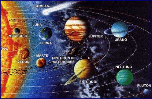 Tareas del Colegio - Posiciones de los Planetas Tareas del Colegio - Posiciones de los Planetas