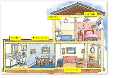 tareas de ingles: PARTES DE LA CASA