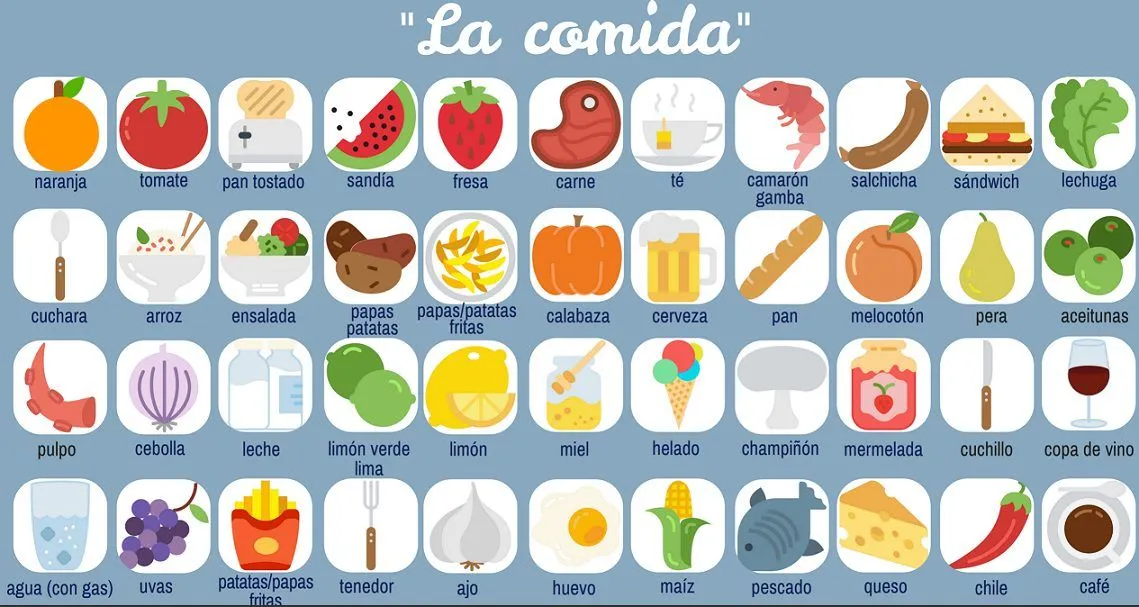 Tarjetas de alimentos para jugar | Diario Educación Tarjetas de alimentos para jugar | Diario Educación